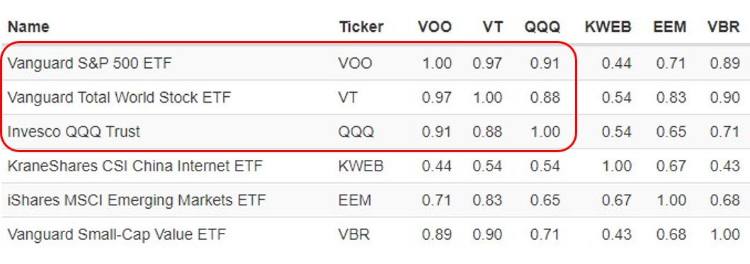 portfolio visualizer